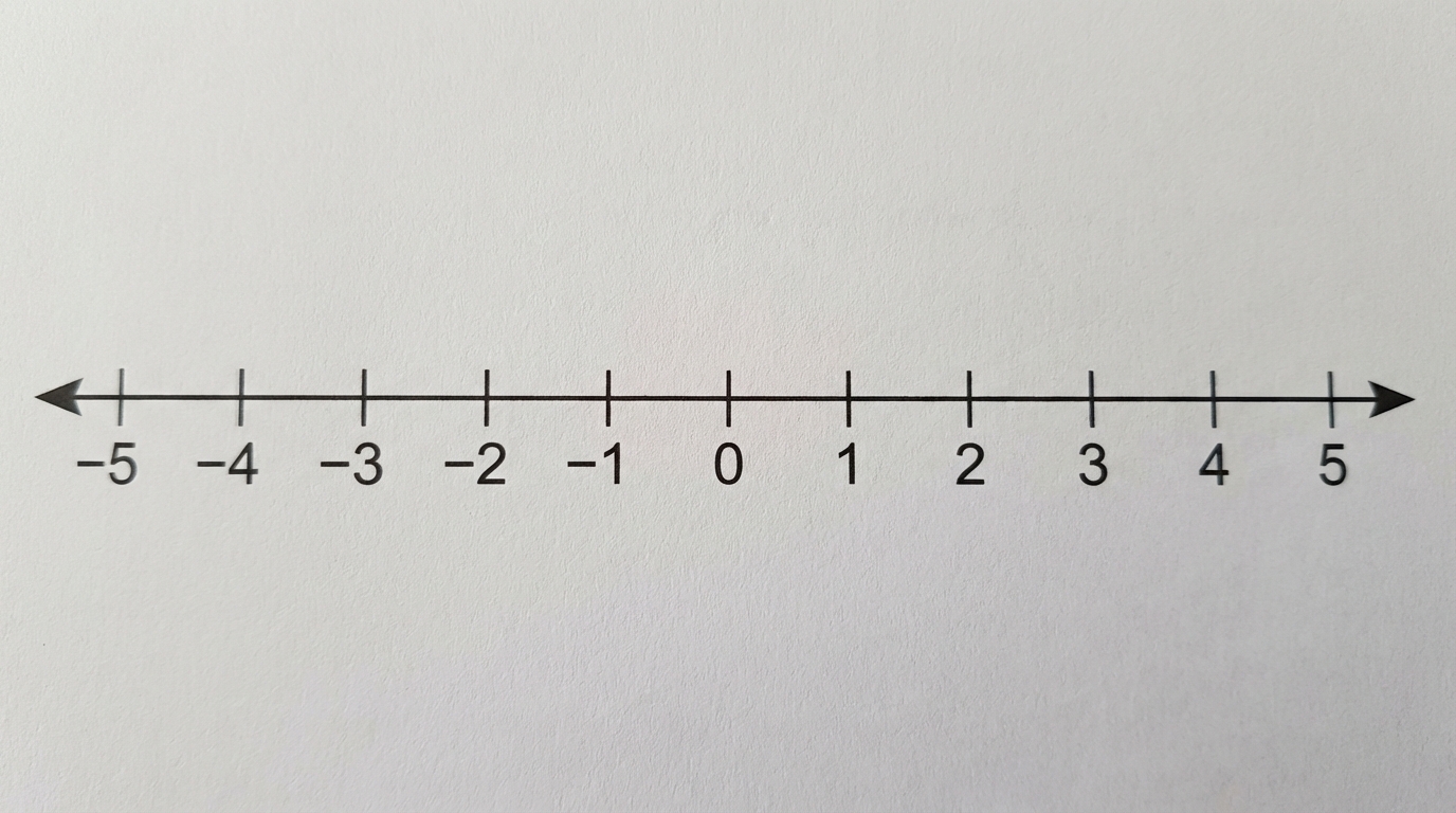 Horizontal number line with ticks from -5 to 5, showing 0 in the center