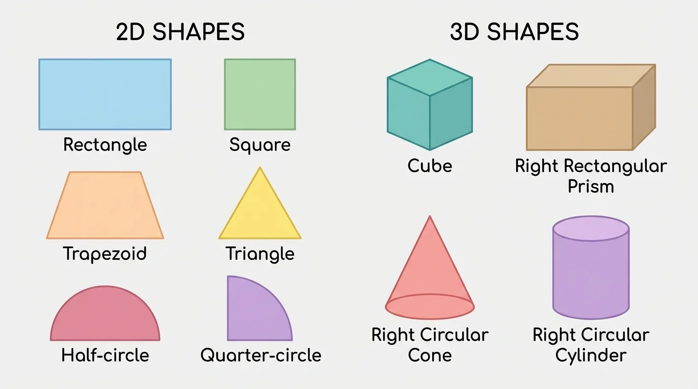 labeled collection of rectangle, square, trapezoid, triangle, half-circle, quarter-circle, cube, rectangular prism, cone, and cylinder
