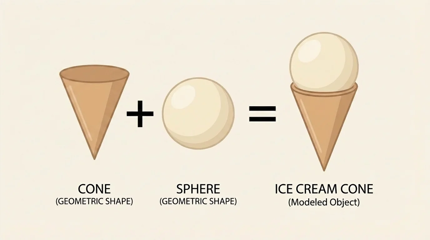 ice cream cone with one scoop, showing the cone and spherical scoop as two separate geometric parts