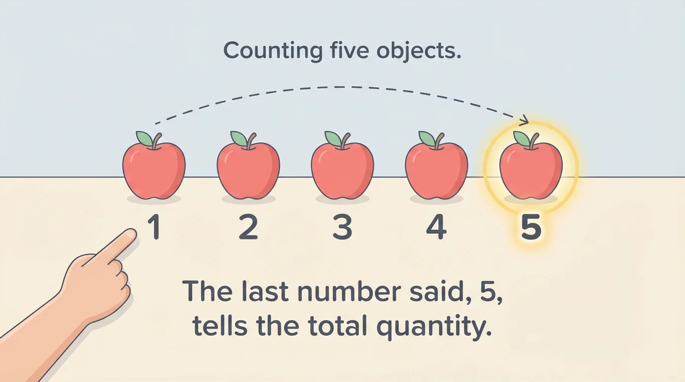 Child pointing to five apples in a line, numbered one through five, with the last apple highlighted