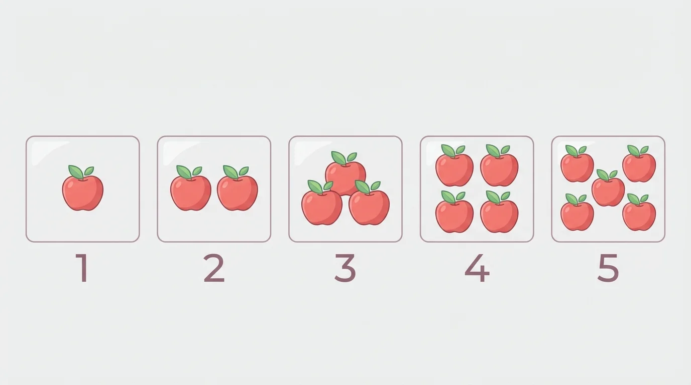 Groups of apples showing quantities 1, 2, 3, 4, and 5 in separate boxes