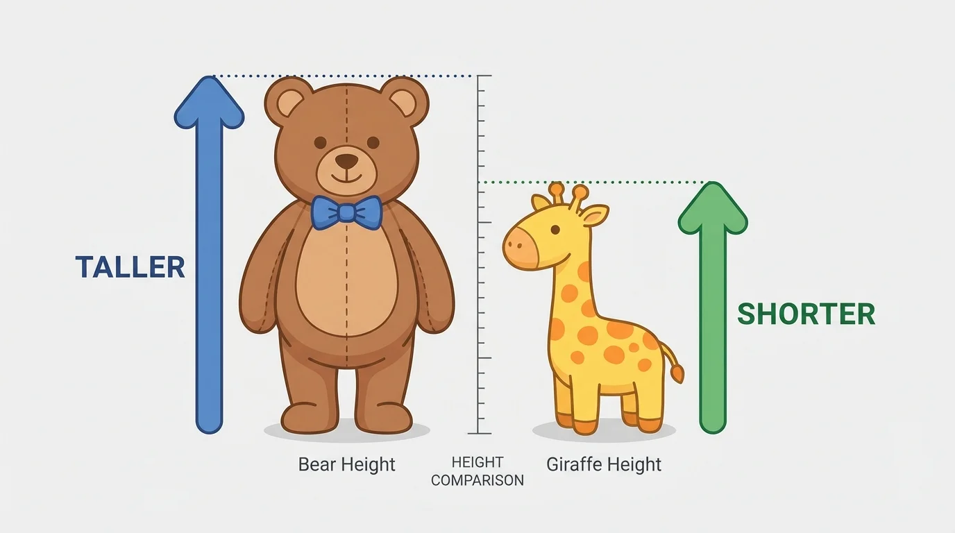 Two stuffed animals side by side, one taller and one shorter, with simple arrows showing height comparison