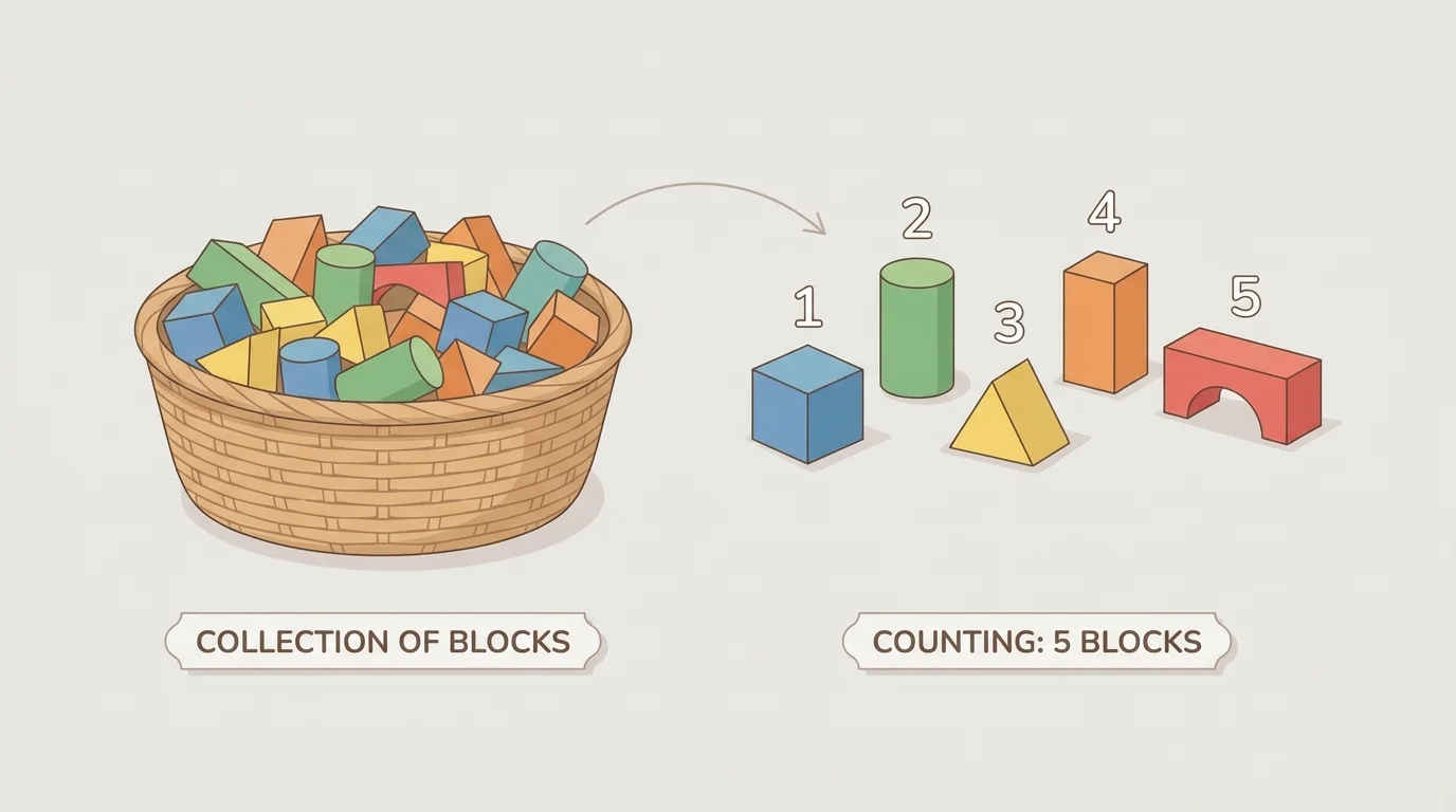a basket with many blocks and exactly five blocks pulled out and highlighted for counting