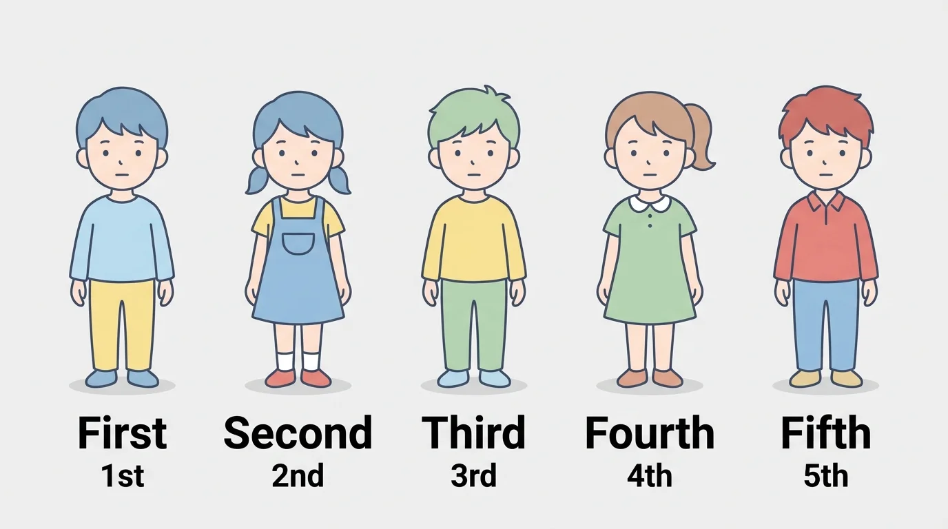 Row of five children standing in line, each position labeled first, second, third, fourth, fifth from the front
