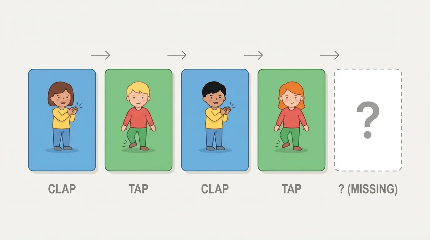 Sequence of child action cards showing clap, tap, clap, tap with one missing action card