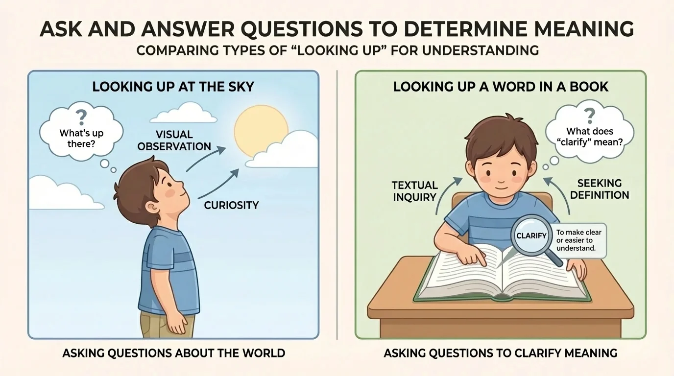 side-by-side comparison of a child looking up at the sky and a child looking up a word in a book