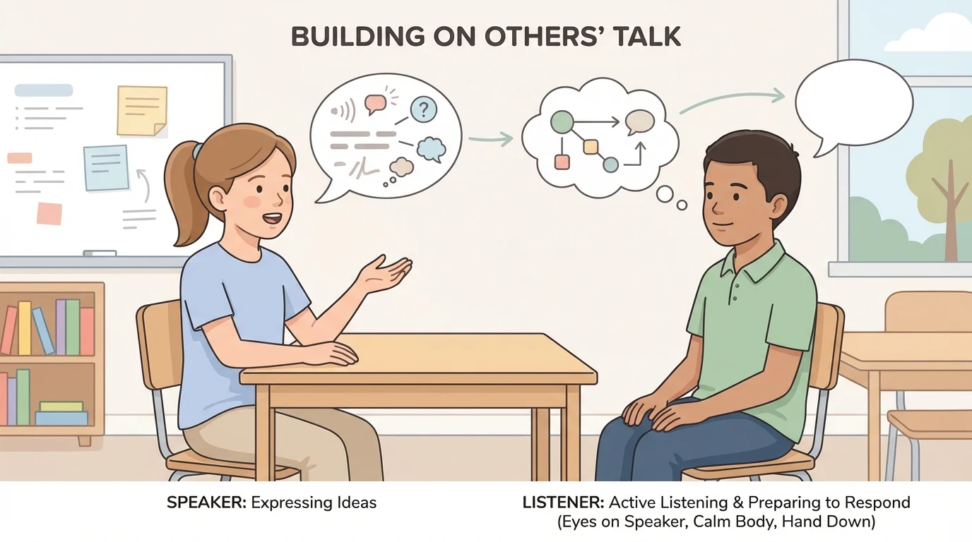 Two children in a classroom conversation, one speaking and one listening with eyes on speaker, calm body, and hand down while waiting for a turn
