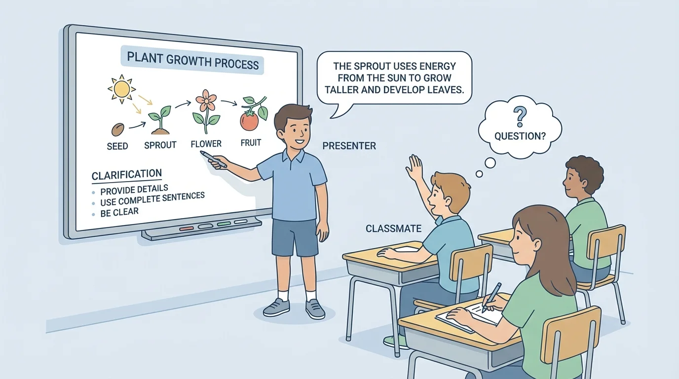 classroom scene with one student giving a presentation at the front, a classmate raising a hand to ask a question, and the speaker answering in a clear complete sentence