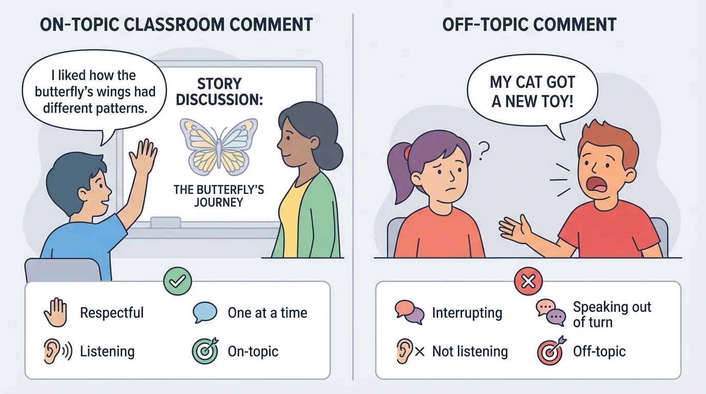 split scene showing an on-topic classroom comment about a butterfly story on one side and an off-topic comment about a pet on the other, with simple labels
