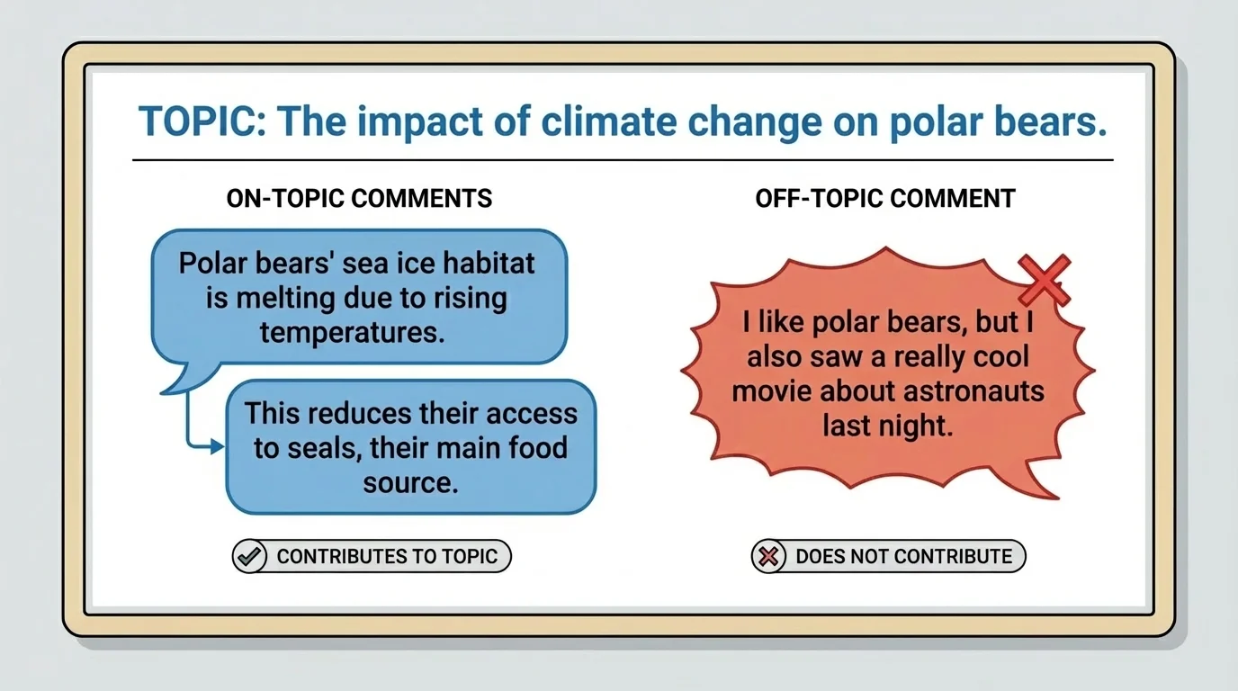 Classroom board with one discussion topic at the top and simple speech bubbles below showing examples of on-topic comments versus one off-topic comment