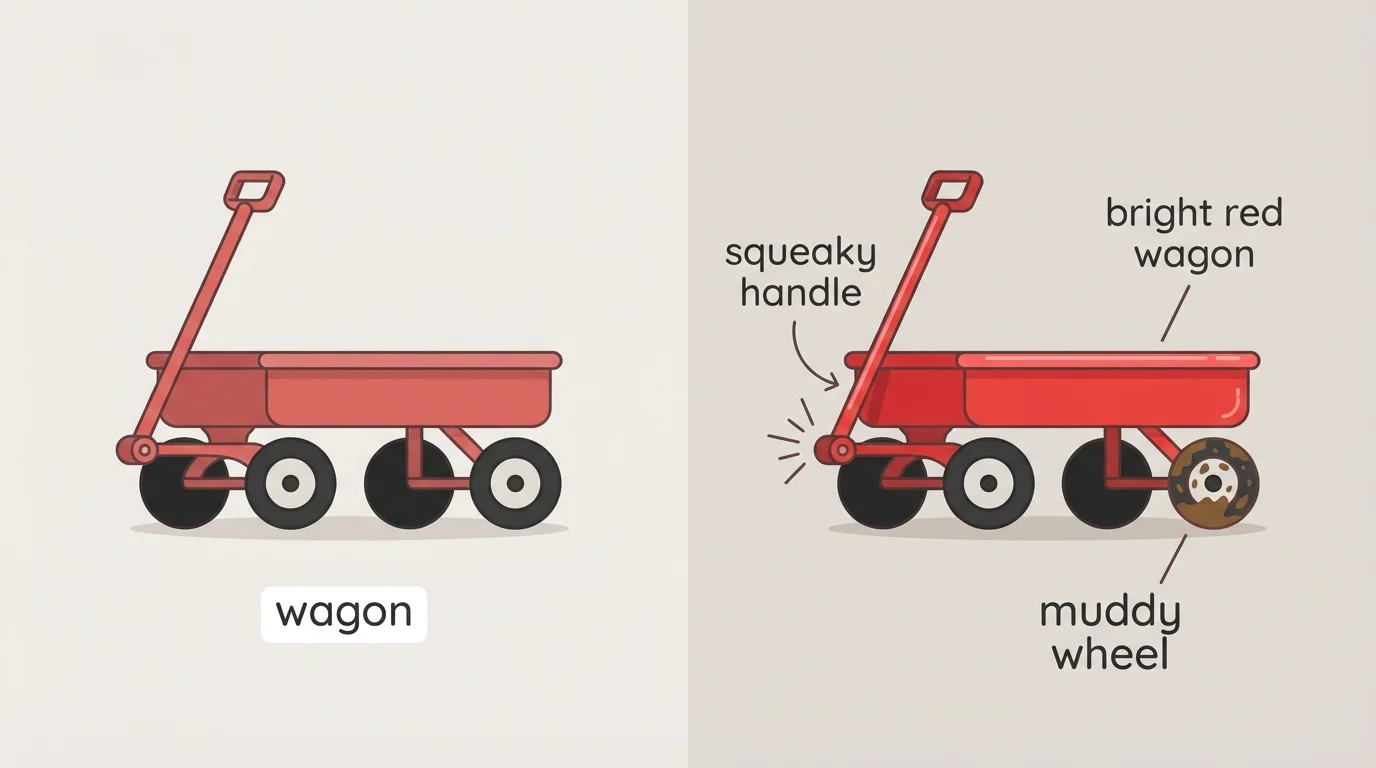 red wagon shown first as a wagon and then with labels bright red wagon, muddy wheel, squeaky handle