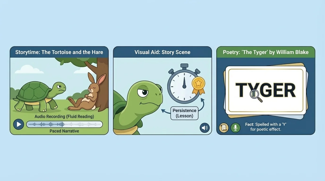 three simple slides showing title slide, matching picture for a story scene, and a key word card for an important poem detail