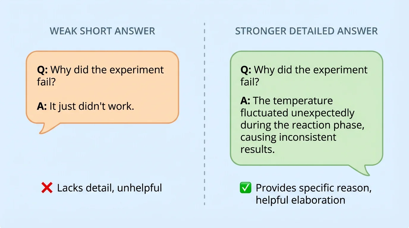 Side-by-side speech bubbles showing a weak short answer and a stronger detailed answer