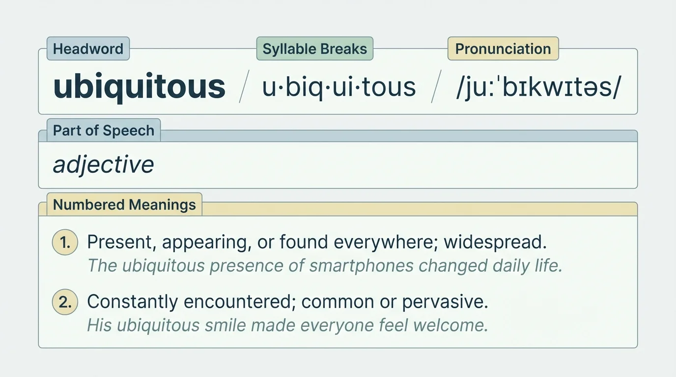 Dictionary entry layout with labels for headword, syllable breaks, pronunciation, part of speech, and numbered meanings