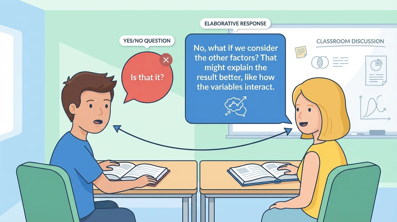 Two-student classroom discussion with speech bubbles showing a yes-no question versus an open-ended follow-up question and a longer response