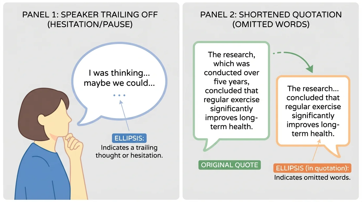 Two-panel illustration showing a speaker trailing off in one panel and a shortened quotation with missing middle words in the other
