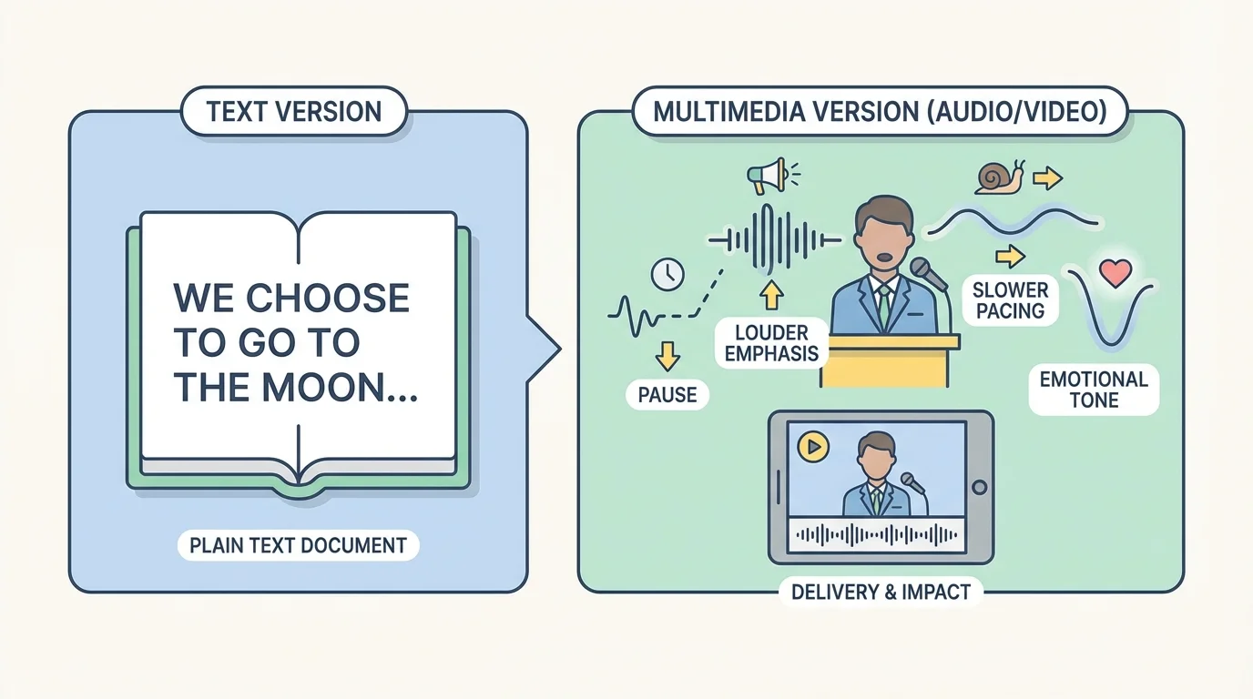 diagram of a speaker delivering a speech with labels for pause, louder emphasis, slower pacing, and emotional tone