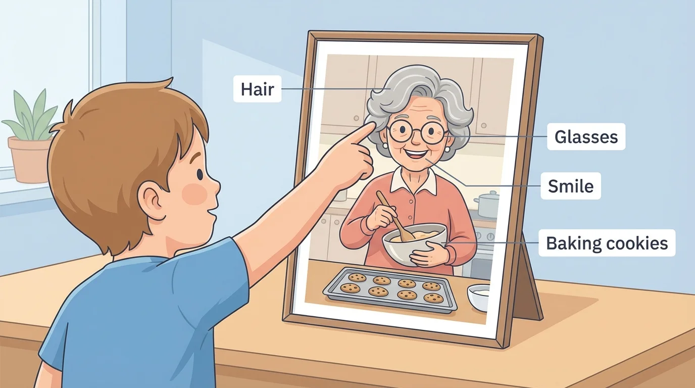 Child pointing to a picture of grandma with labels for hair, glasses, smile, and baking cookies