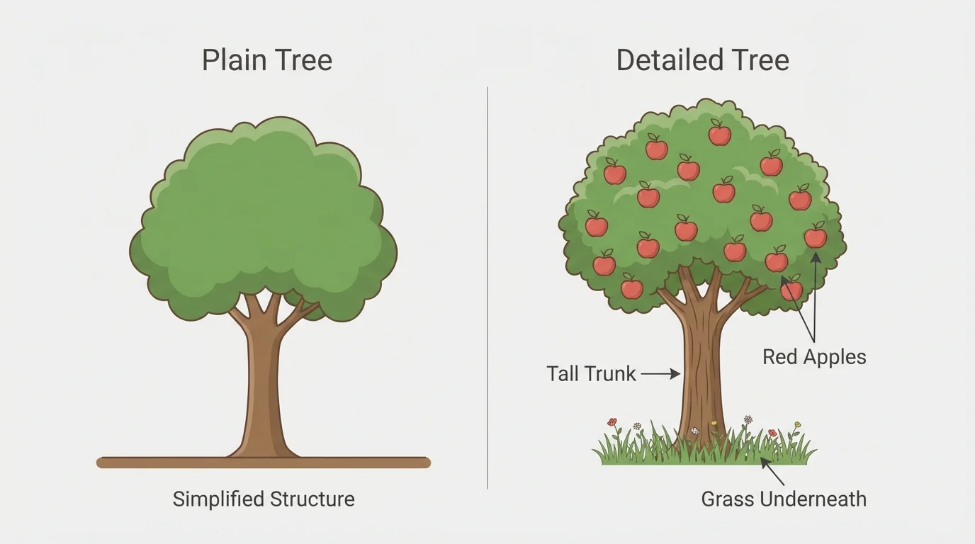 Side-by-side drawings of a tree, one plain and one detailed with red apples, tall trunk, and grass underneath