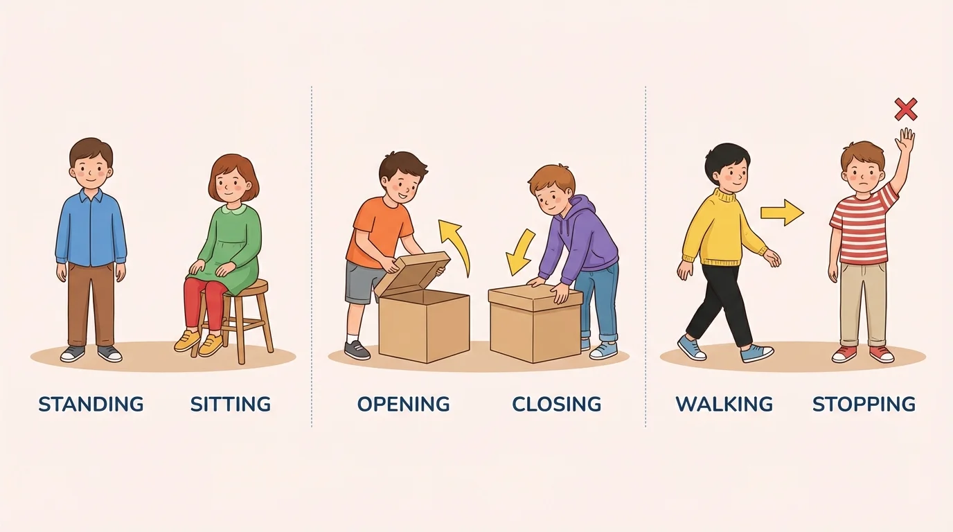 children showing action pairs: one standing and one sitting, one opening a box and one closing a box, one child walking forward and another stopping with hand up