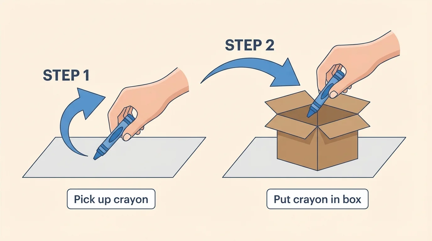 Child first picks up a crayon, then puts it in a box, with arrows showing step 1 and step 2