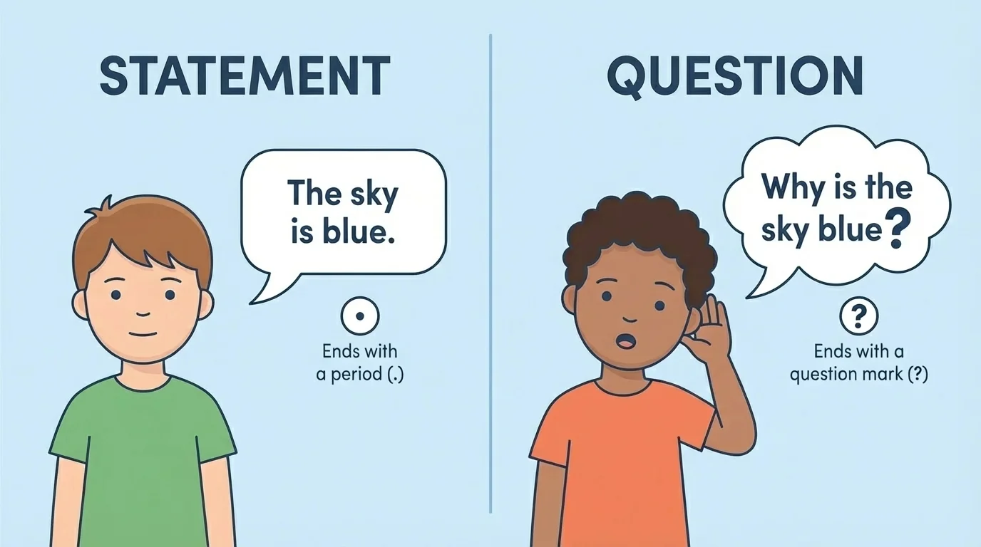 Side-by-side comparison of one child saying a statement with calm expression and another asking a question with curious expression and listening posture