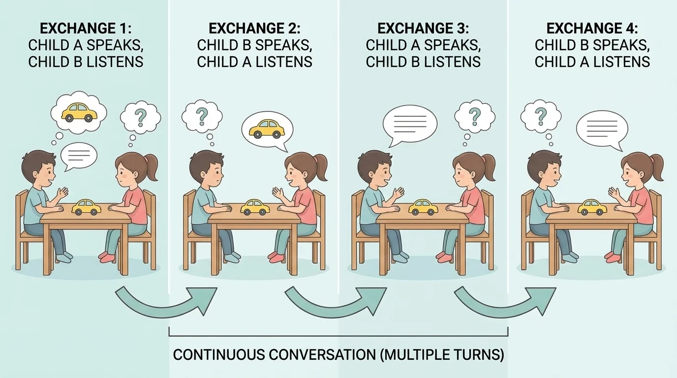 Two children taking turns talking about a toy, with one child speaking, the other listening, then switching roles