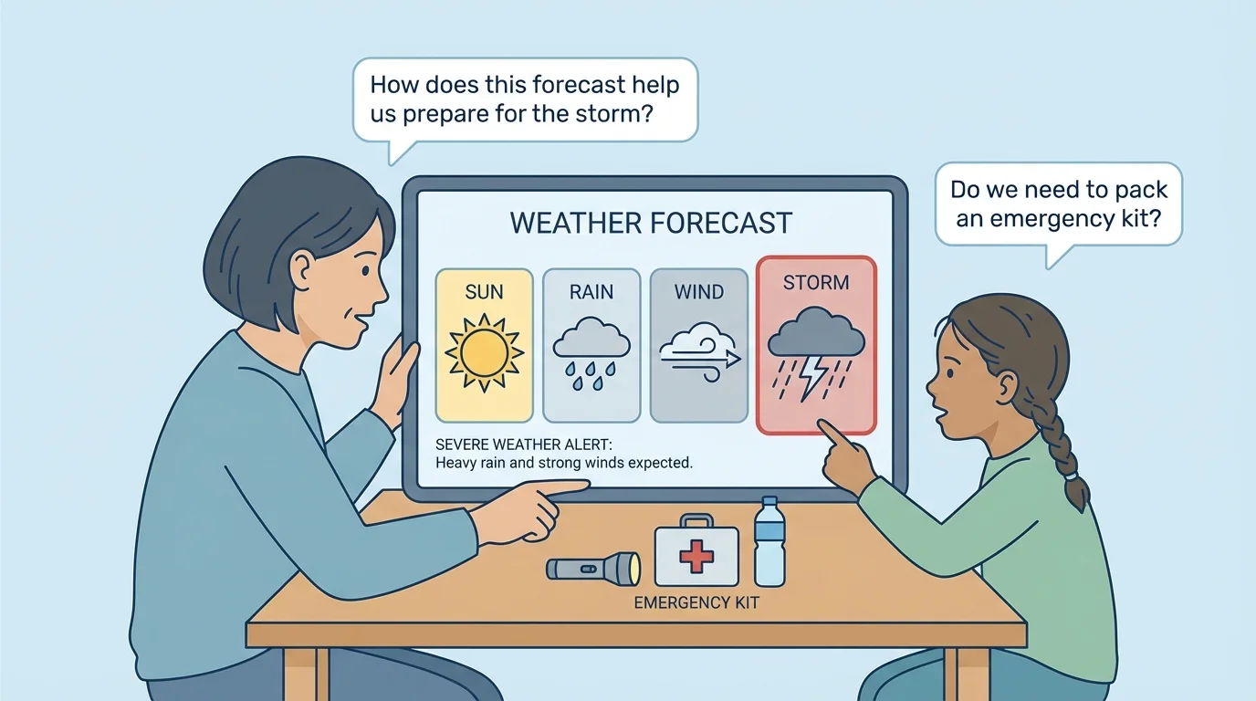 child and adult looking at a weather forecast on a screen with simple icons for sun, rain, wind, and storm