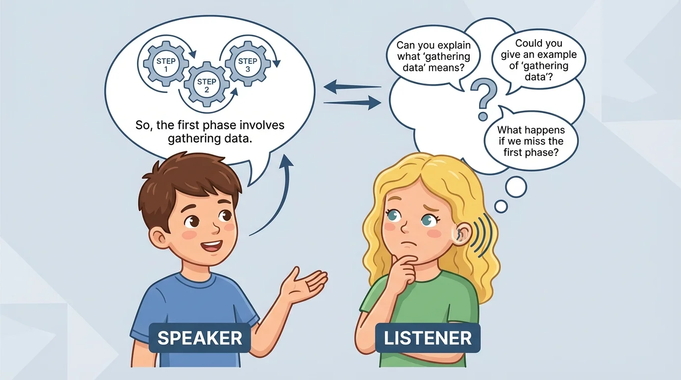 Two children talking, one speaking and one listening with eyes on speaker, ears listening, and a thoughtful face