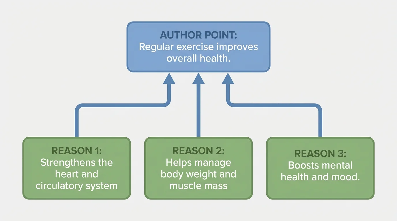 chart showing one author point at the top and three matching reasons below connected by lines