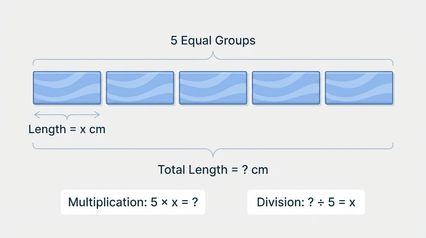 5 equal ribbon pieces in a line with matching lengths marked visually