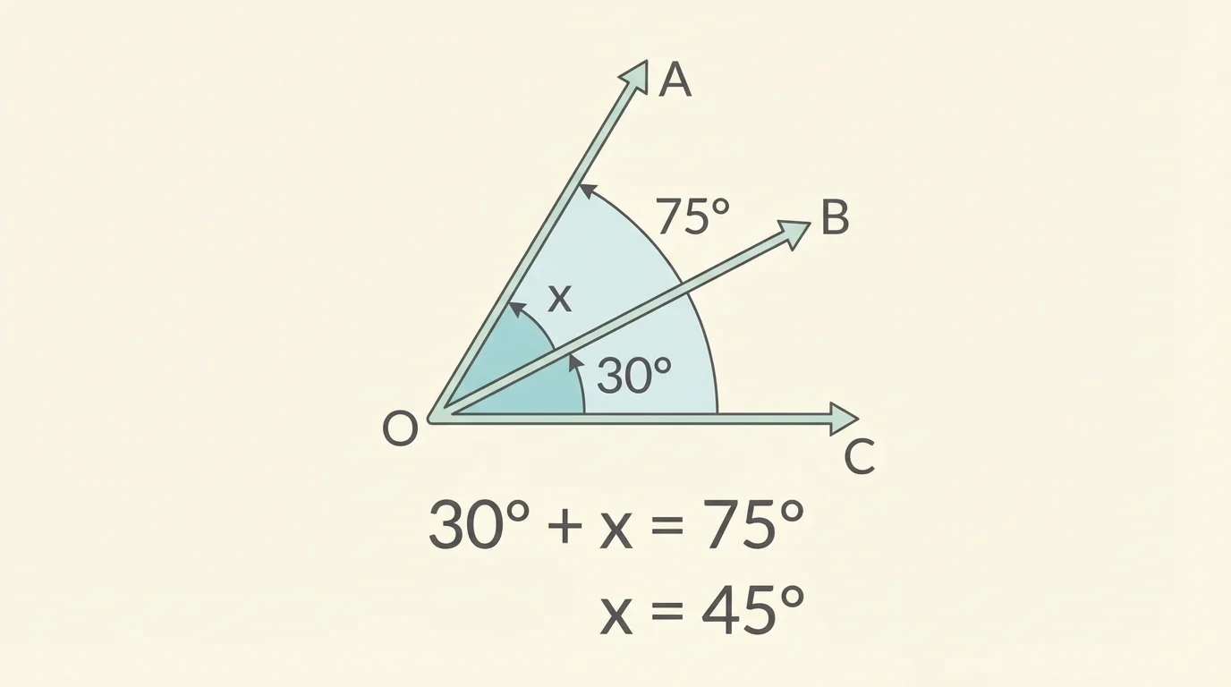 Two rays meeting at a vertex, one small angle labeled with degree marks and vertex label