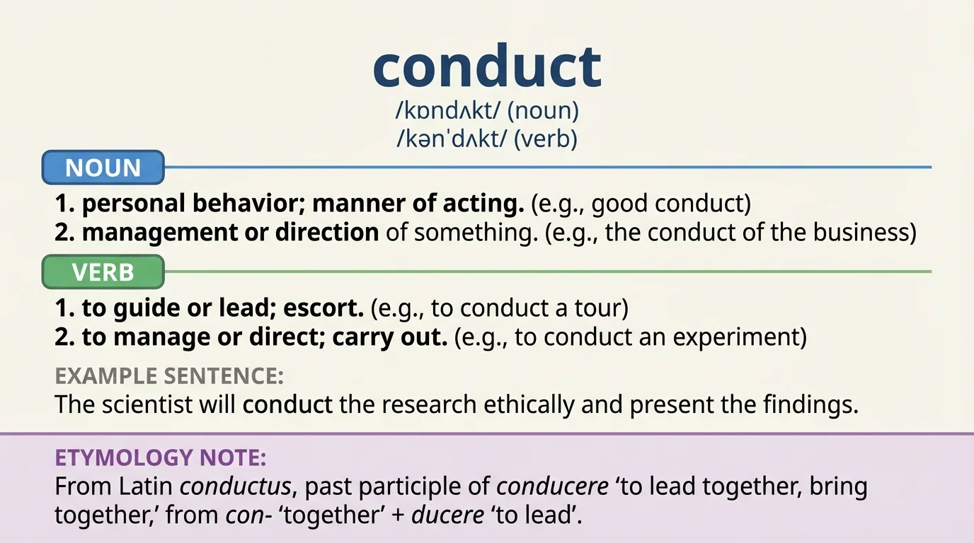Labeled dictionary entry for the word "conduct" showing pronunciation, noun and verb labels, multiple definitions, example sentence, and etymology note