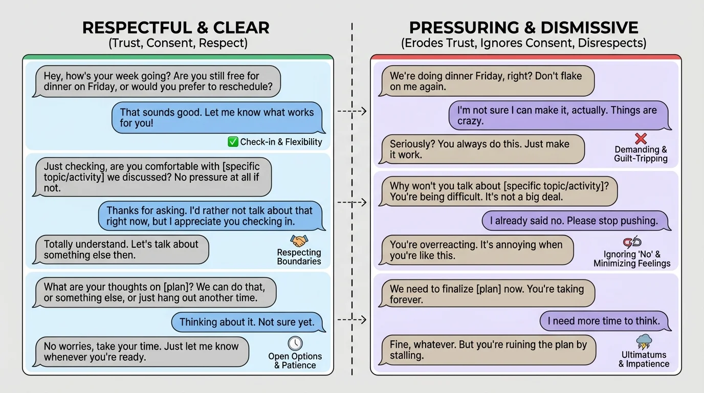 Side-by-side text conversation examples comparing respectful check-in messages with pressuring, dismissive messages