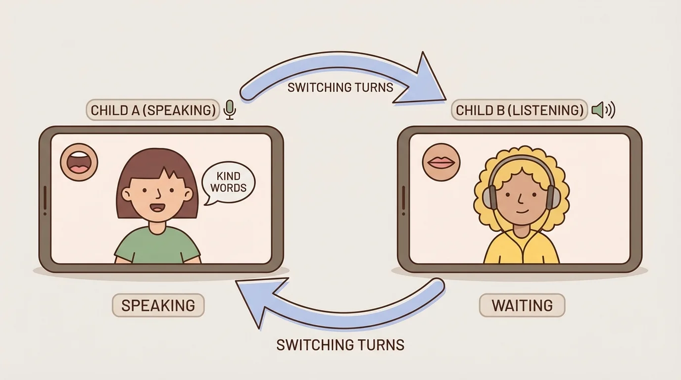 two children in separate video call boxes, one speaking while the other waits, then switching turns with arrows