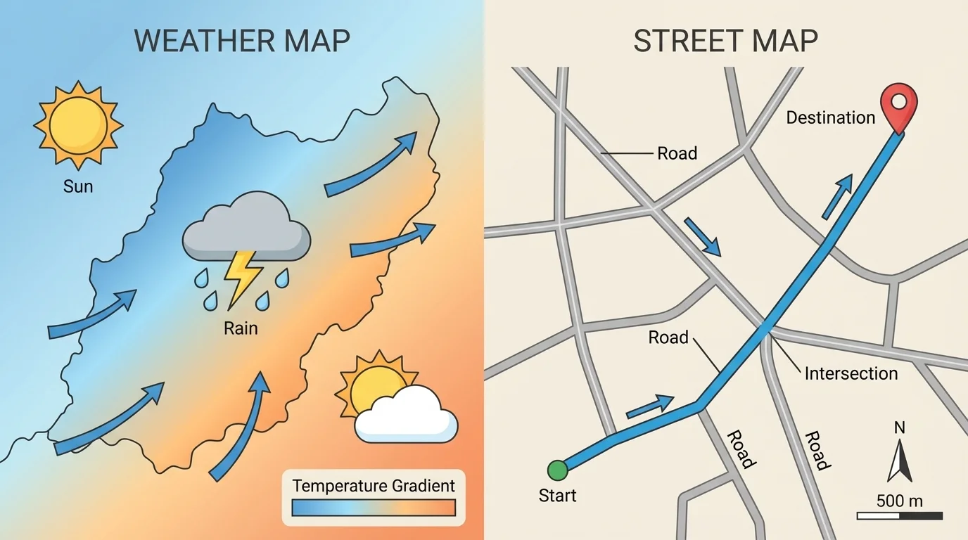 Side-by-side simple weather map with clouds, rain, and sun symbols beside a street map with roads, intersections, and a marked route