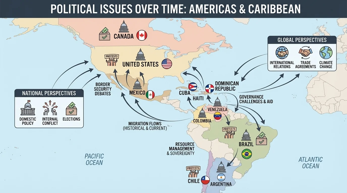 Map of North America labeling Canada, the United States, and Mexico, with arrows showing migration and symbols for elections, protests, and federal governments.