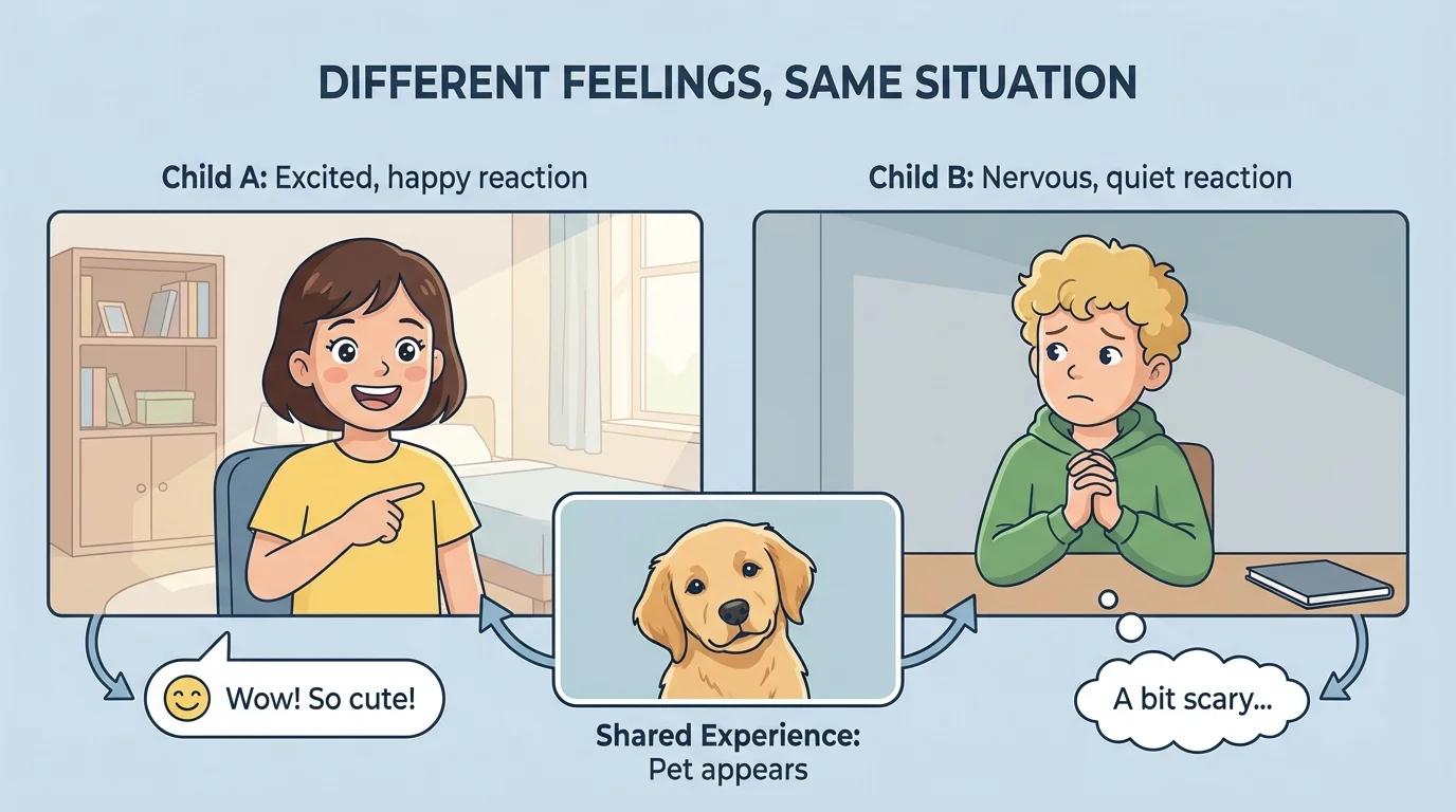 Two children on a video call after a pet appears on screen, one smiling and excited, one looking nervous and quiet