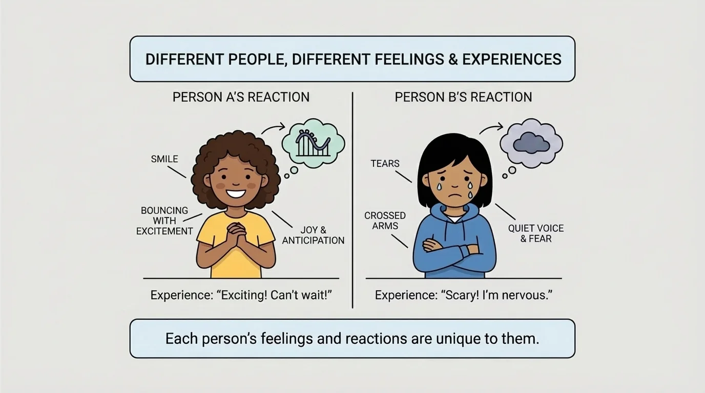 Child on a screen with labeled emotion clues including smile, tears, quiet voice, crossed arms, and bouncing with excitement