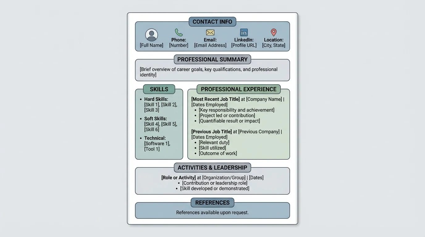 Resume layout with labeled sections such as contact info, summary, skills, experience, activities, and references available on request