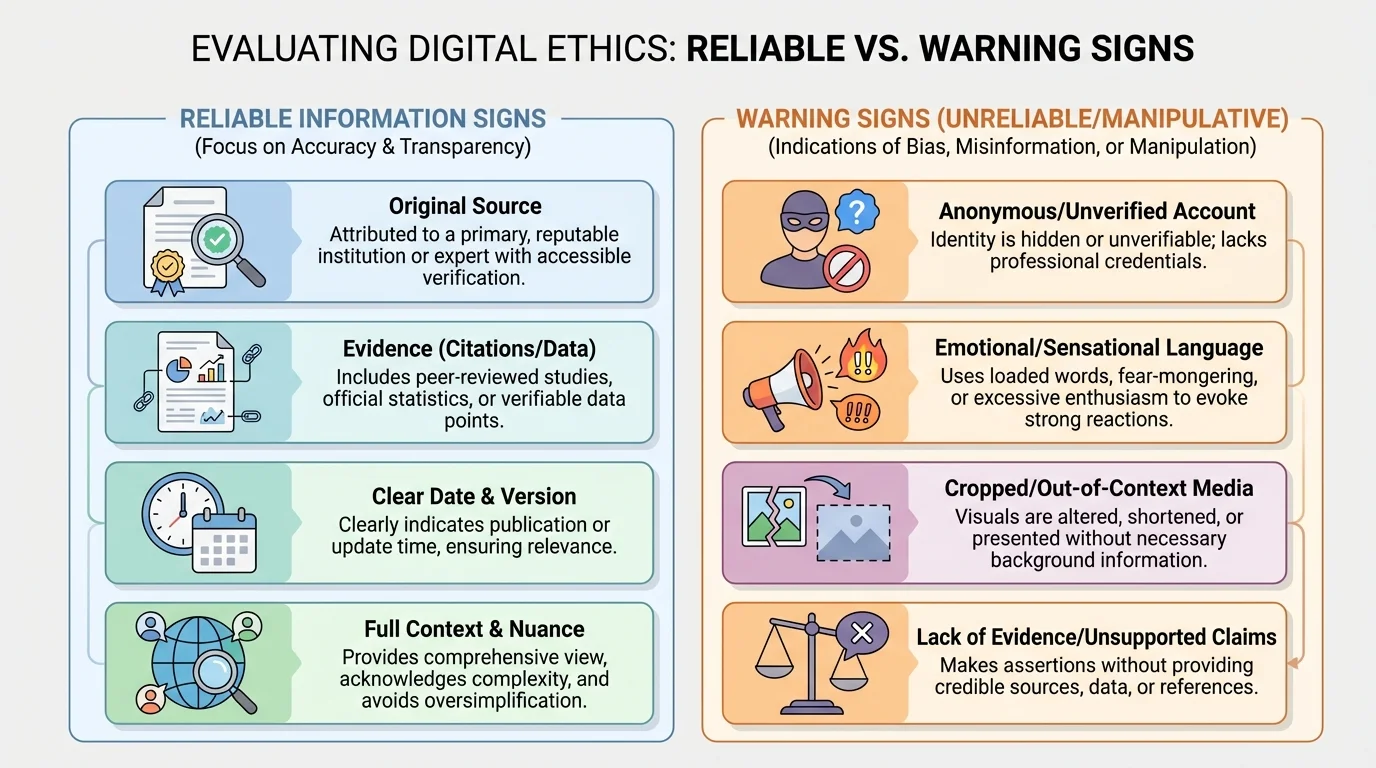 Two-column comparison chart of reliable information signs versus warning signs, including original source, evidence, date, context, anonymous account, emotional language, and cropped media