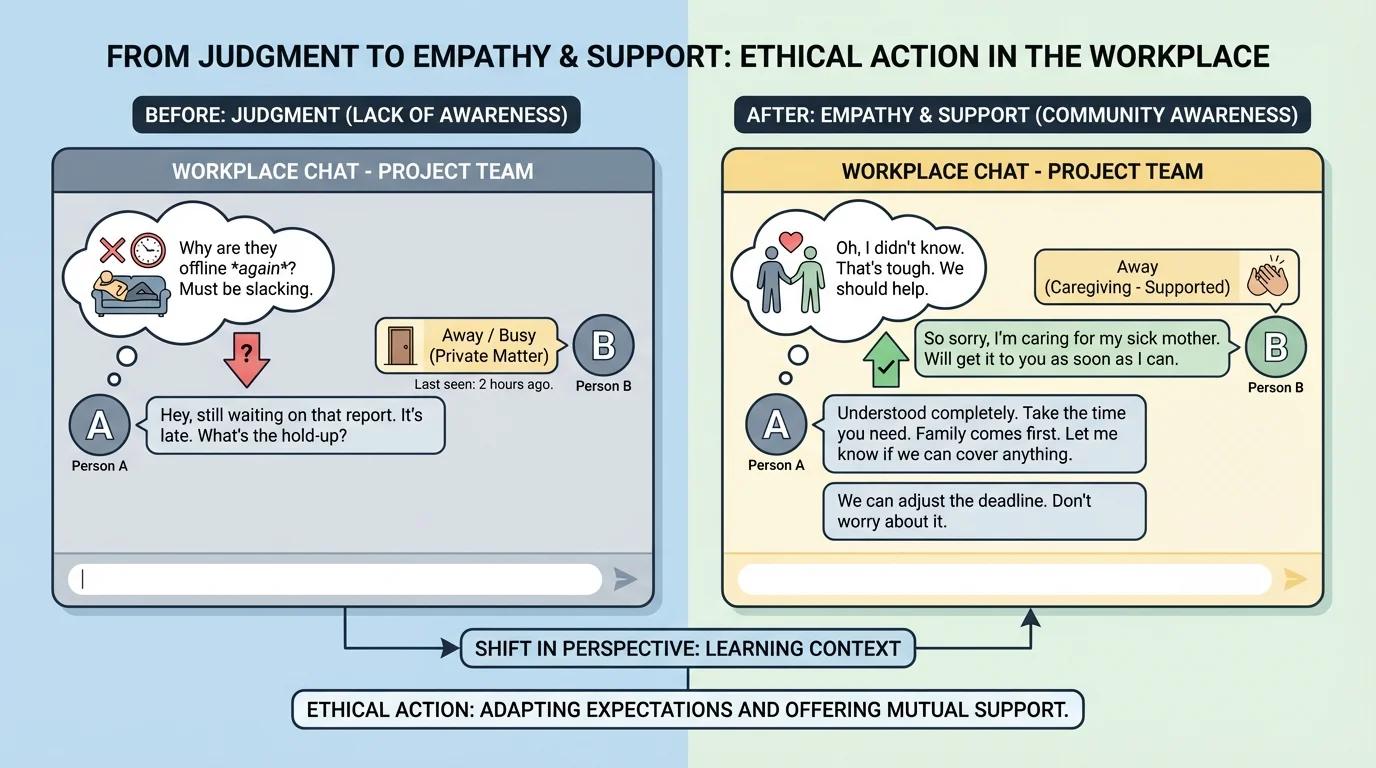 Online workplace chat where one person first assumes a coworker is lazy, then learns the coworker is caring for a sick family member and responds supportively; split-scene comparison of judgment versus empathy
