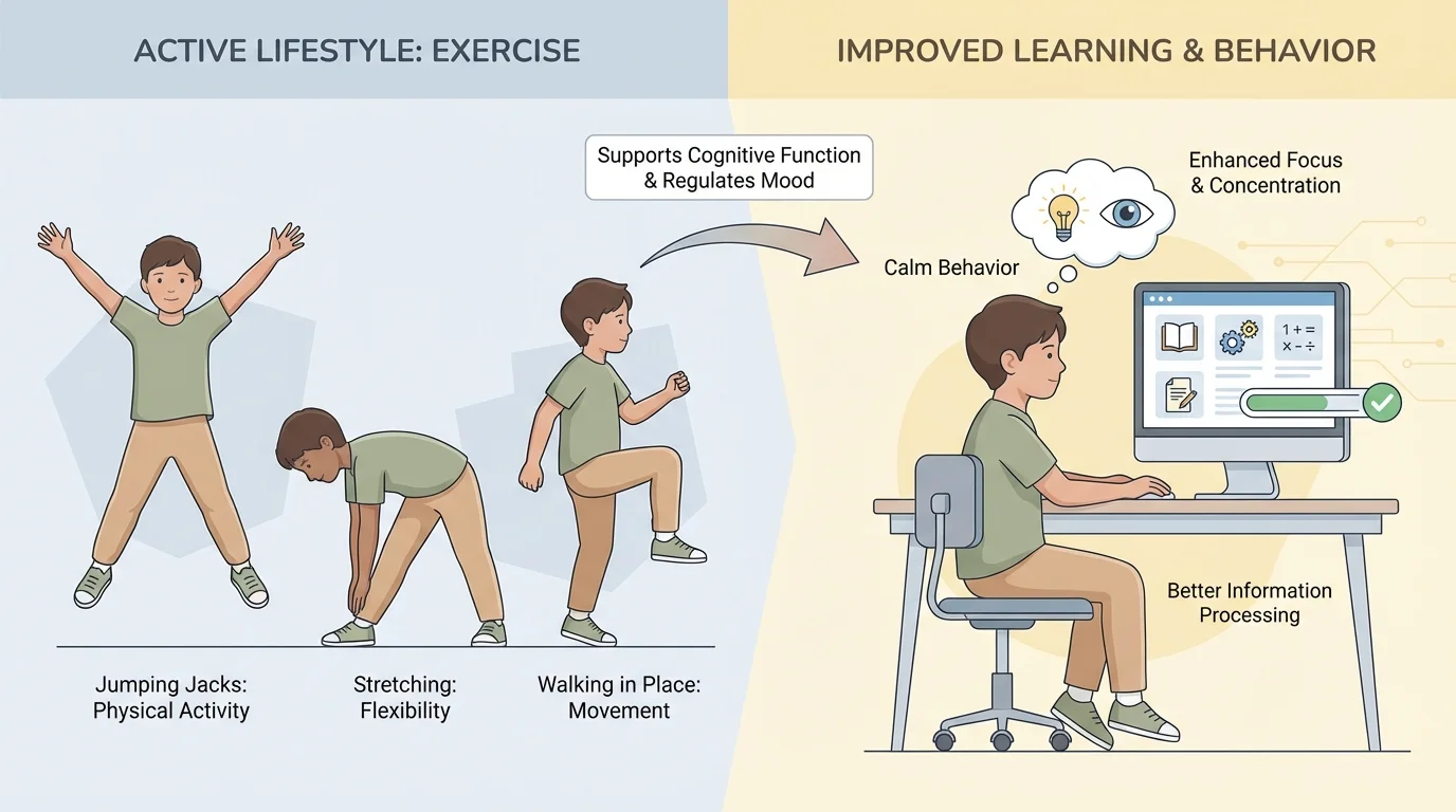 child doing jumping jacks, stretching, and walking in place, then calmly working at a computer with improved focus