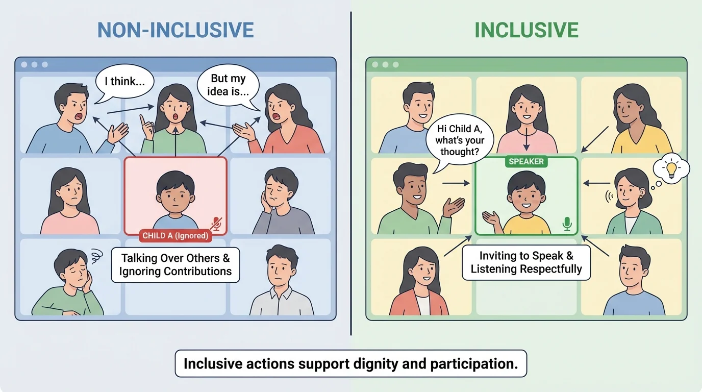Side-by-side online group scene, left side showing a child on a video call being ignored while others talk over them, right side showing group members greeting them, inviting them to speak, and listening respectfully