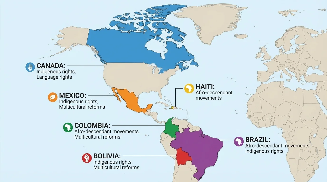 map of the Western Hemisphere highlighting Canada, Mexico, Haiti, Brazil, Bolivia, and Colombia with short labels for Indigenous rights, Afro-descendant movements, language rights, and multicultural reforms