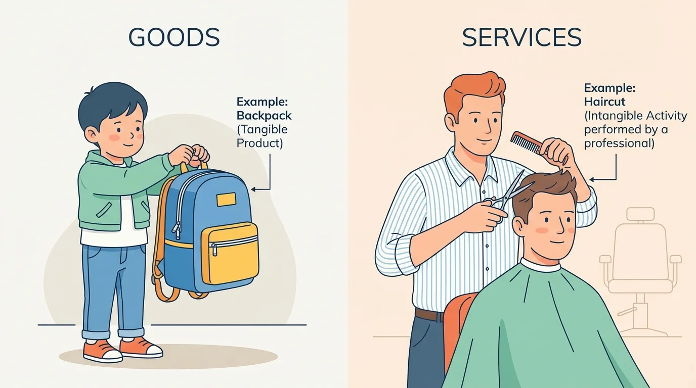 child holding a backpack on one side and a barber cutting hair on the other, labeled goods and services