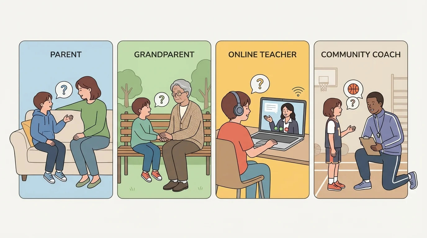 child talking with a parent, a grandparent, an online teacher on a video call, and a community coach, showing different trusted helpers