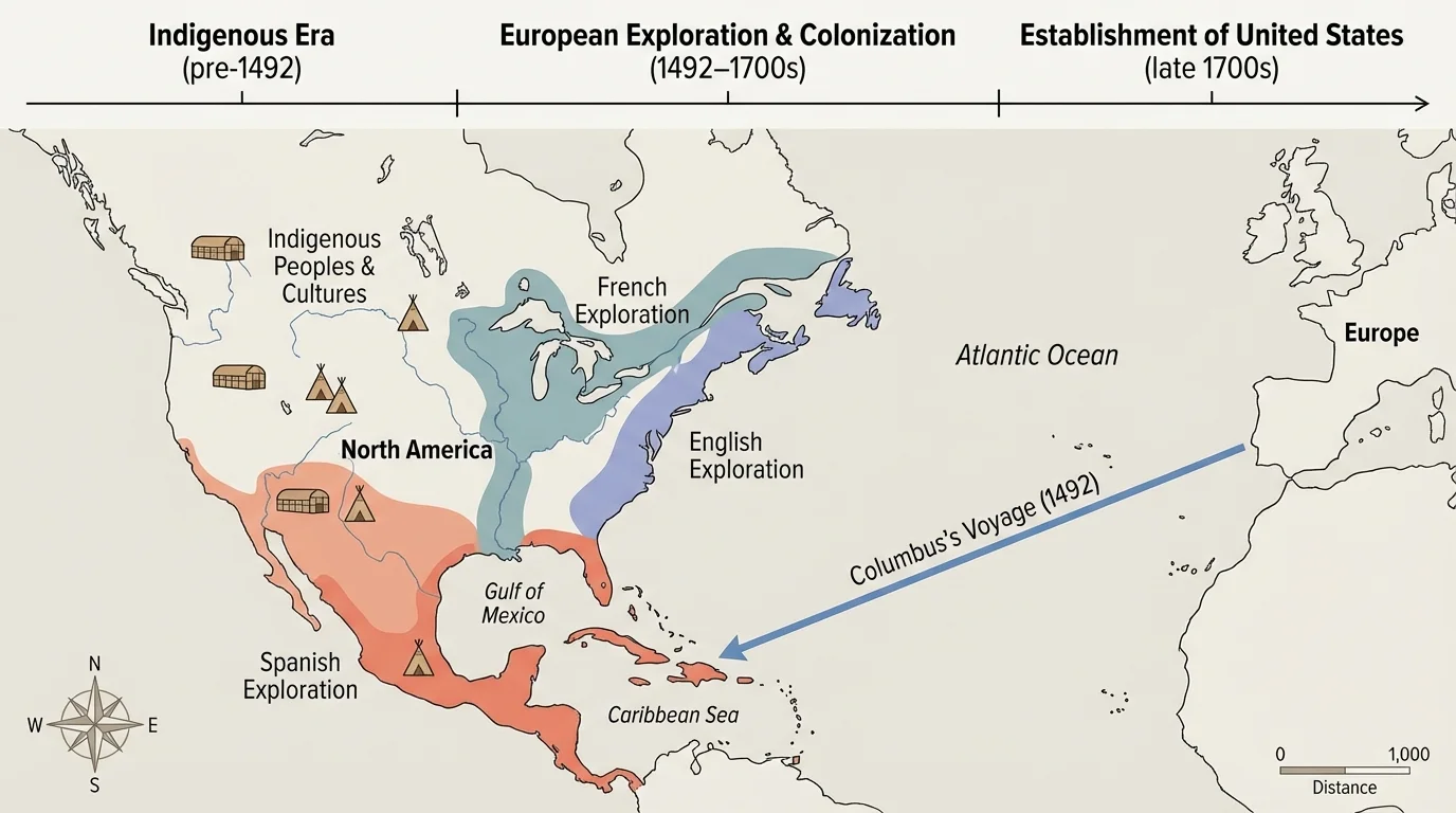 Map showing Columbus crossing the Atlantic and general areas explored by Spain, France, and England in North America