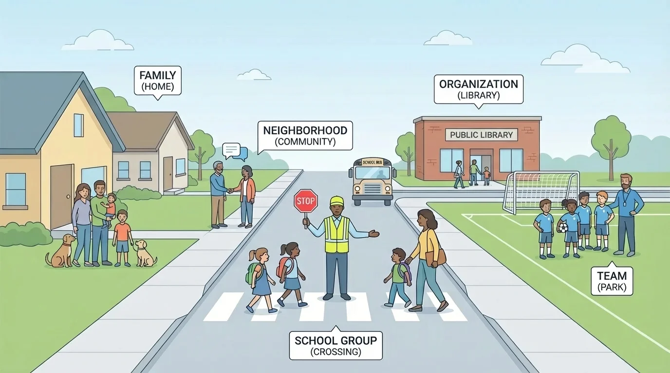 Simple street scene with homes, park, library, crossing guard, and neighbors greeting each other