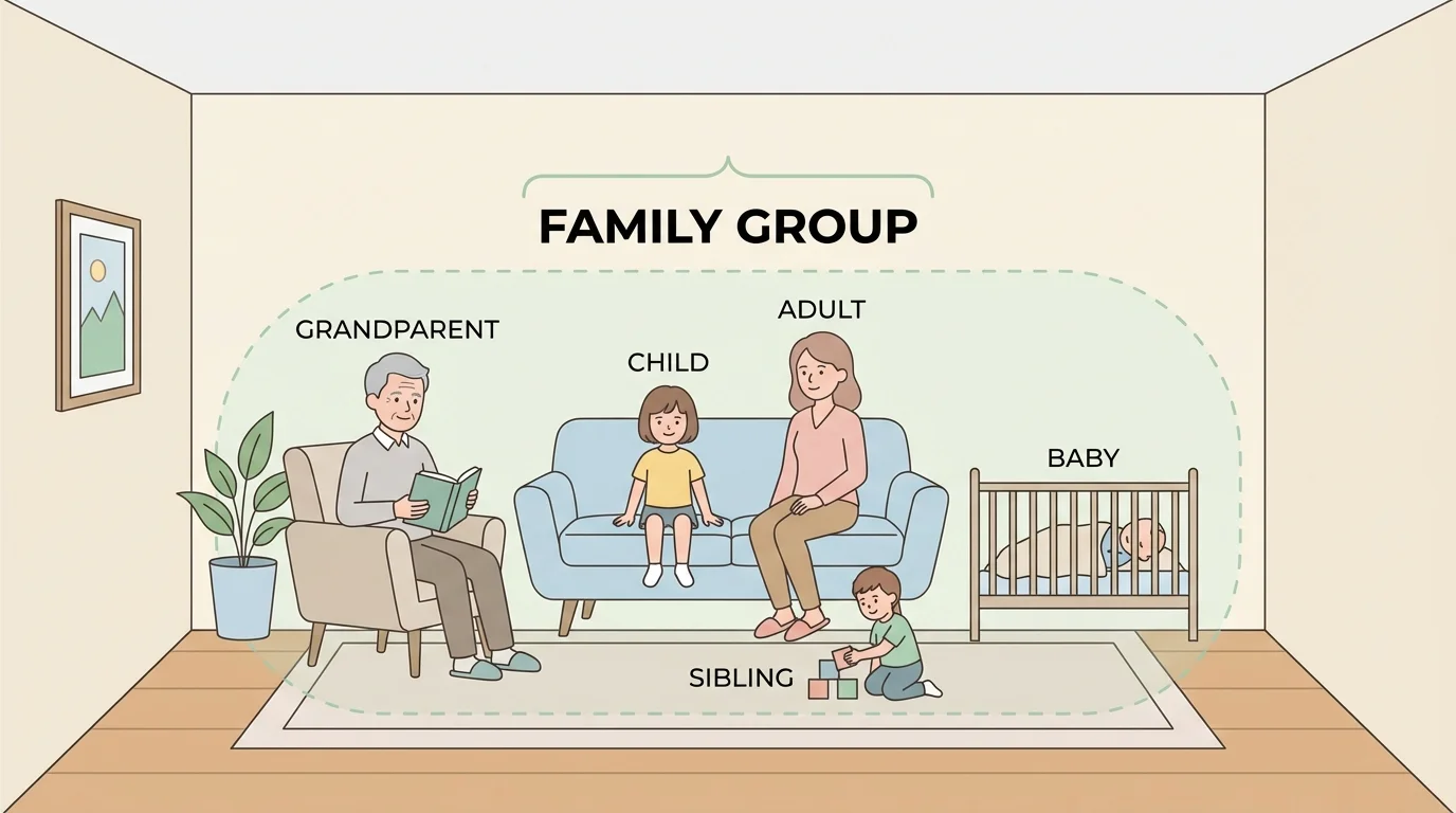 Child with family members at home—adult, sibling, grandparent, and baby labeled as one family group